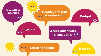 permanences sociales Tanneurs Grandmont